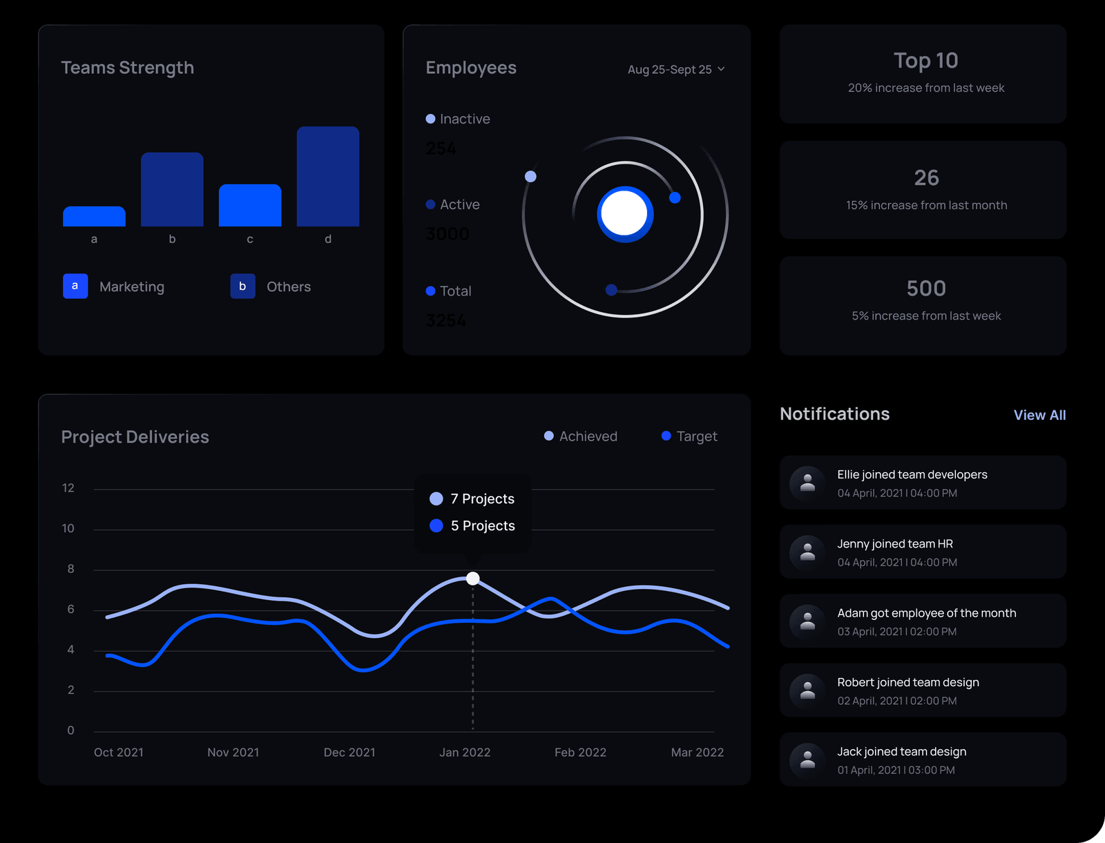 Dashboard preview